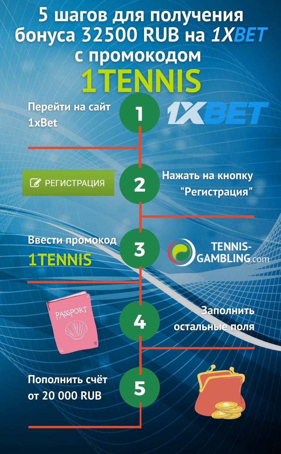 In 10 Minutes, I'll Give You The Truth About 1xbet зеркало промокод
